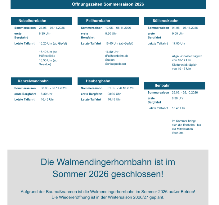 Öffnungszeiten Sommersaison 2026 Nebelhornbahn Sommersaison 23.05. - 08.11.2026 erste Bergfahrt 8.30 Uhr Letzte Talfahrt 16.20 Uhr (ab Gipfel)	  16.40 Uhr (ab Höfatsblick)  16.50 Uhr (ab Seealpe) Fellhornbahn Sommersaison 13.05. - 08.11.2026 erste Bergfahrt 8.30 Uhr Letzte Talfahrt 16.45 Uhr (ab Gipfel)  16.50 Uhr (Fellhornbahn ab Station Schlappoldsee) Söllereckbahn Sommersaison 01.05. - 08.11.2026 erste Bergfahrt 9.00 Uhr Letzte Talfahrt 17.00 Uhr  Allgäu-Coaster: täglich von 10-17 Uhr  Kletterwald: täglich von 10-17 Uhr Kanzelwandbahn Sommersaison 08.05. - 08.11.2026 erste Bergfahrt 8.30 Uhr Letzte Talfahrt 16.45 Uhr Heubergbahn Sommersaison 01.05. - 26.10.2026 erste Bergfahrt 08:30 Uhr Letzte Talfahrt 16:45 Uhr Ifenbahn Sommersaison 26.06. - 26.10.2026 erste Bergfahrt 8.30 Uhr Letzte Talfahrt 16.45 Uhr  Im Sommer bringt dich die Ifenbahn I bis zur Mittelstation Ifenhütte. Die Walmendingerhornbahn ist im Sommer 2026 geschlossen! Aufgrund der Baumaßnahmen ist die Walmendingerhornbahn im Sommer 2026 außer Betrieb! Die Wiedereröffnung ist in der Wintersaison 2026/27 geplant.